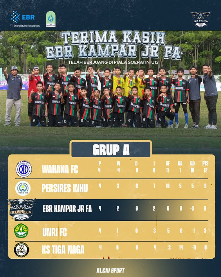 EBR Kampar Jr FA di Piala Soeratin 2025